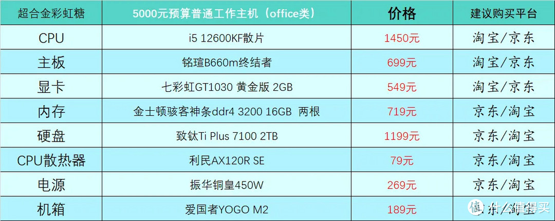 2023年1月台式电脑DIY配置单参考（附电脑硬件推荐）