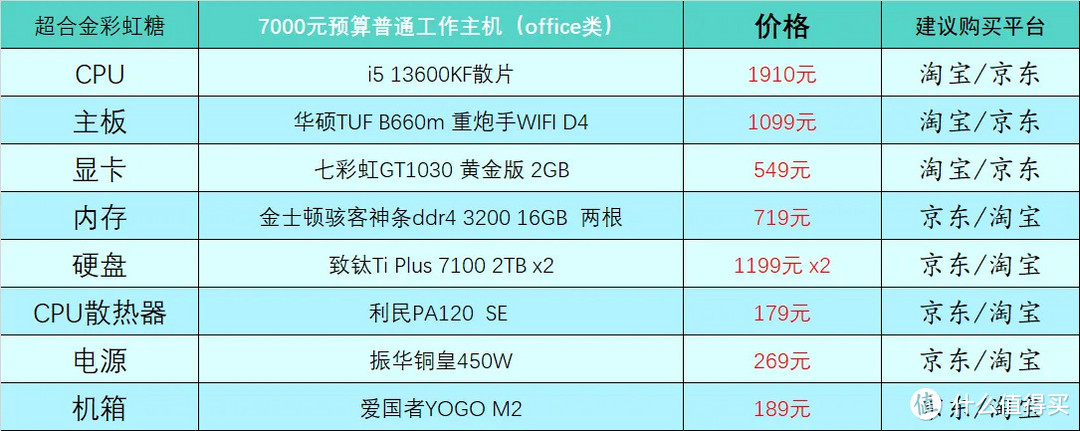 2023年1月台式电脑DIY配置单参考（附电脑硬件推荐）