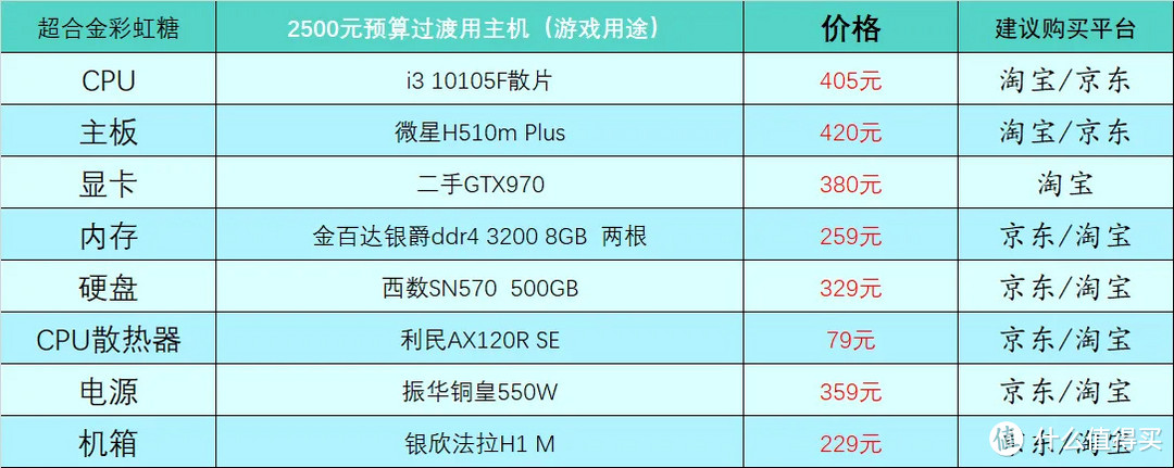 2023年1月台式电脑DIY配置单参考（附电脑硬件推荐）