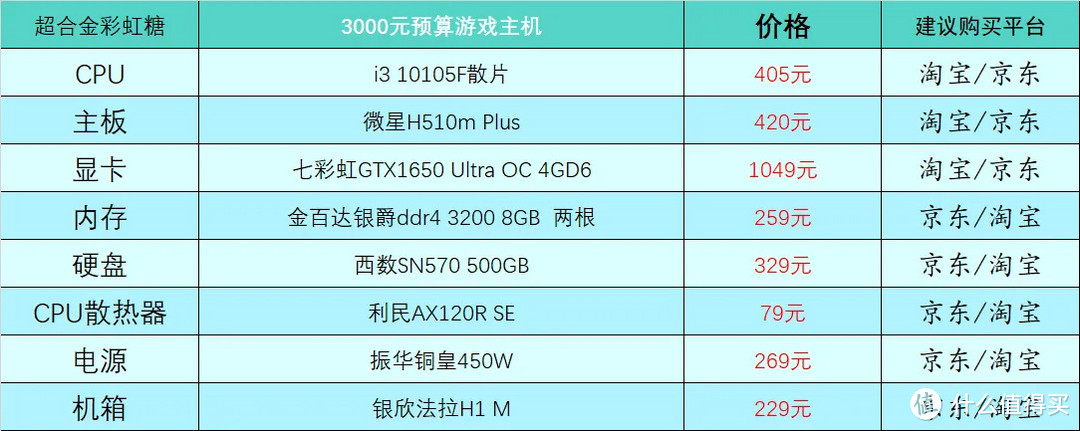 2023年1月台式电脑DIY配置单参考（附电脑硬件推荐）