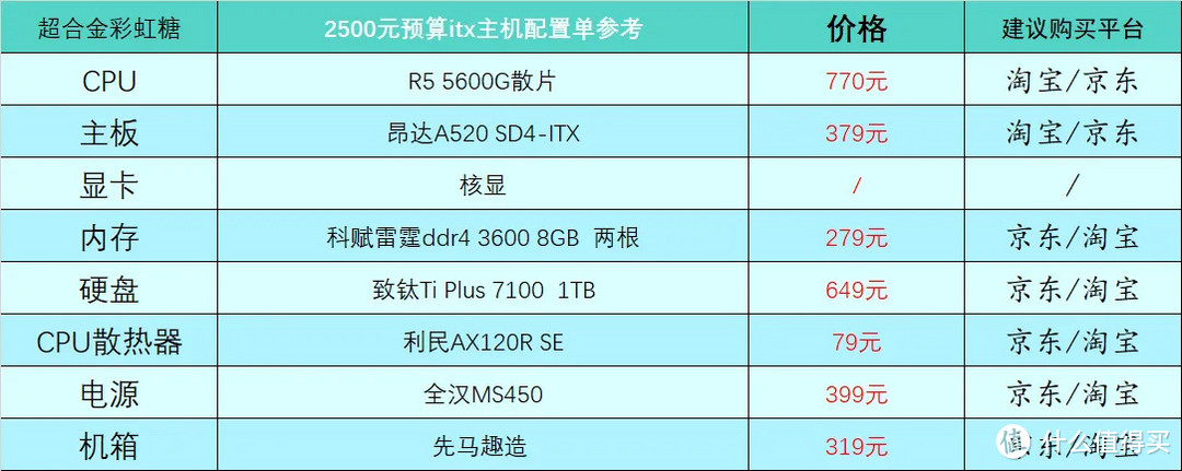 2023年1月台式电脑DIY配置单参考（附电脑硬件推荐）