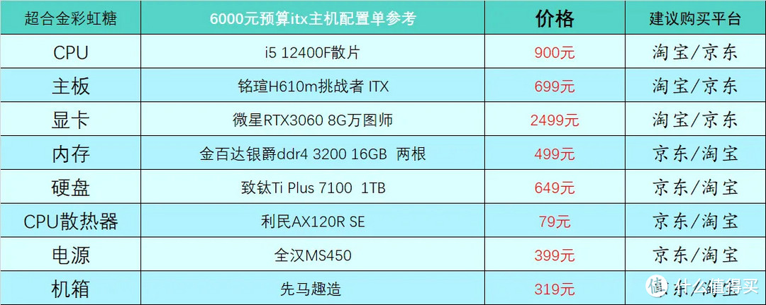 2023年1月台式电脑DIY配置单参考（附电脑硬件推荐）