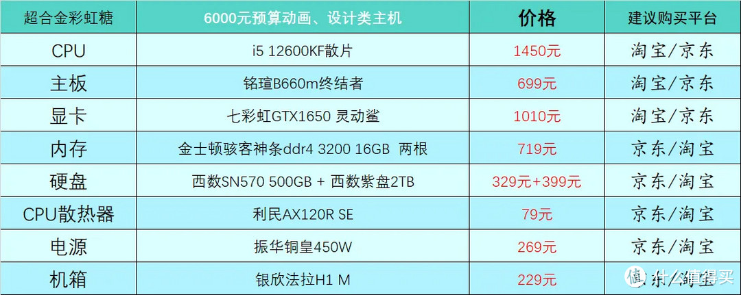 2023年1月台式电脑DIY配置单参考（附电脑硬件推荐）