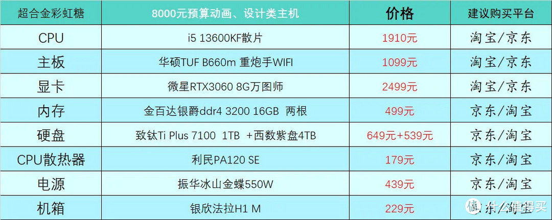 2023年1月台式电脑DIY配置单参考（附电脑硬件推荐）