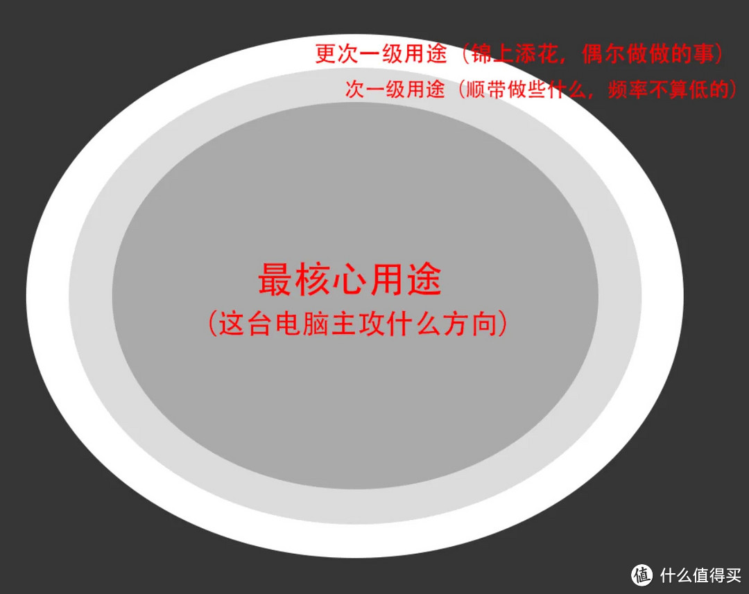 2023年1月台式电脑DIY配置单参考（附电脑硬件推荐）