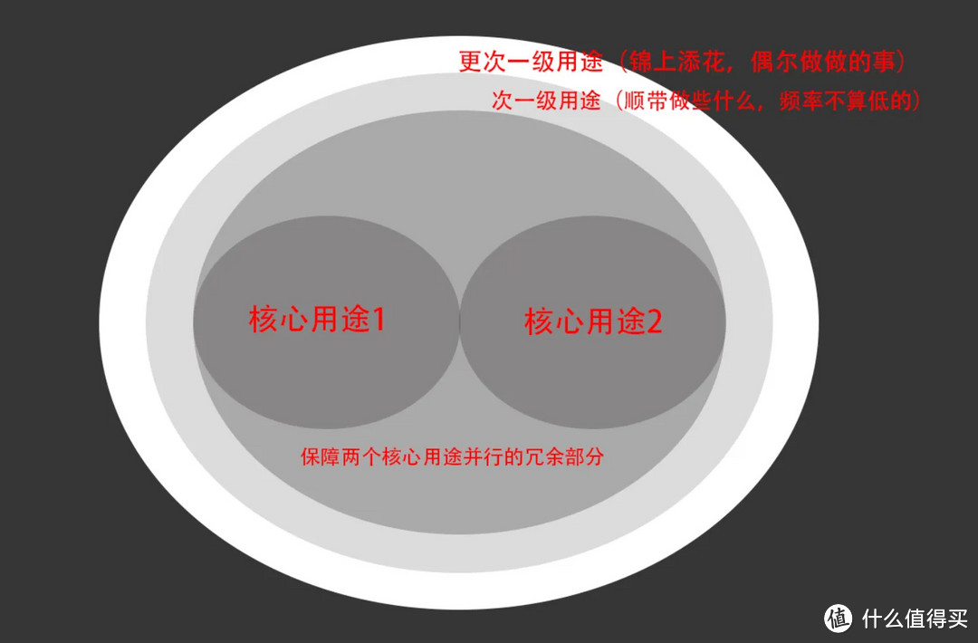 2023年1月台式电脑DIY配置单参考（附电脑硬件推荐）