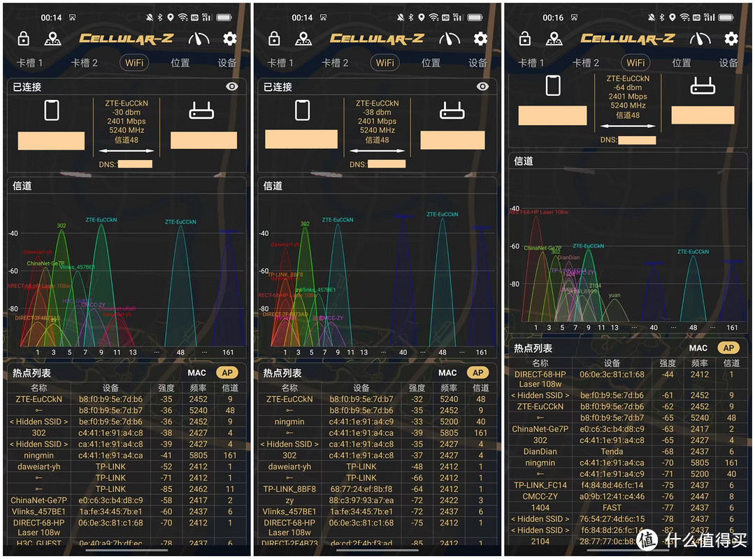 这是不是千元内更值得入手的路由器？ZTE中兴 AX5400 Pro+使用体验