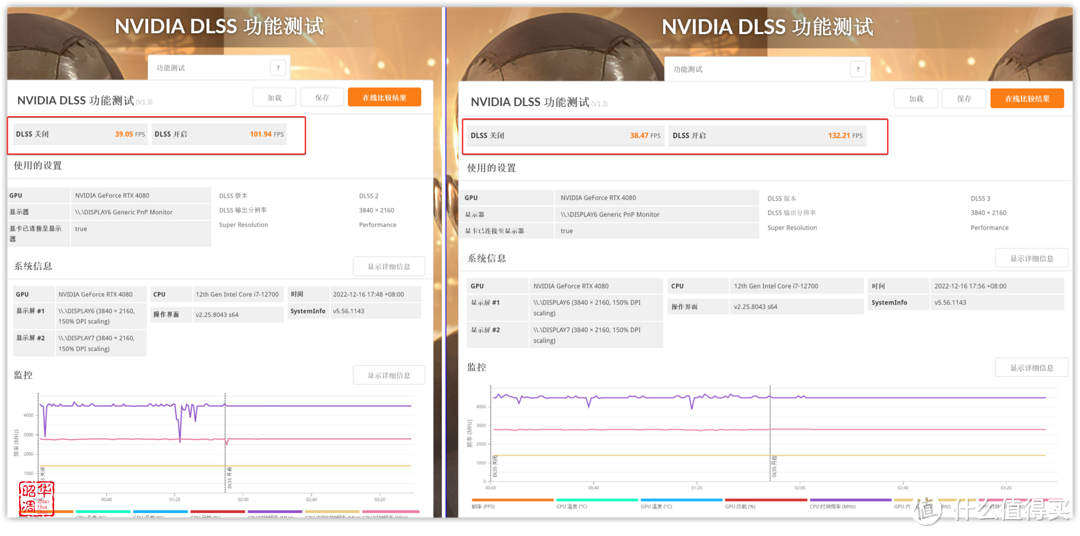 游戏卡 OR 生产力？售价近W的4080底气何在｜ iGame GeForce RTX 4080 Ultra W 16G 测评