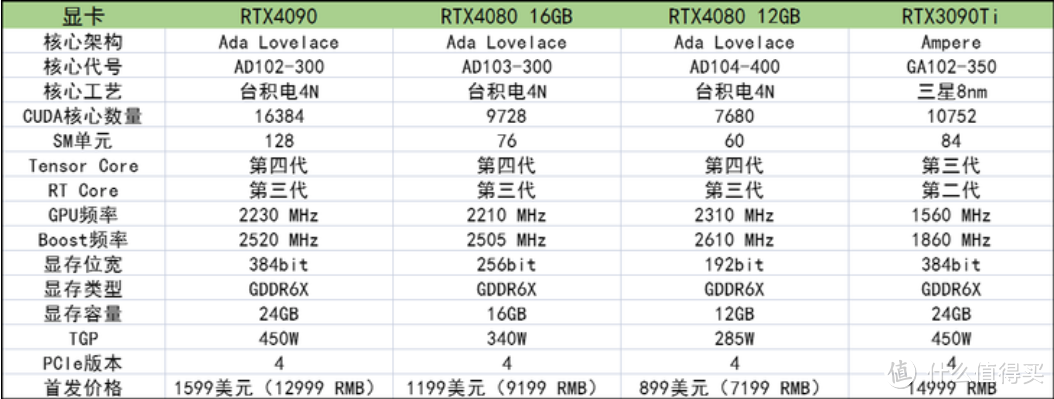 游戏卡 OR 生产力？售价近W的4080底气何在｜ iGame GeForce RTX 4080 Ultra W 16G 测评