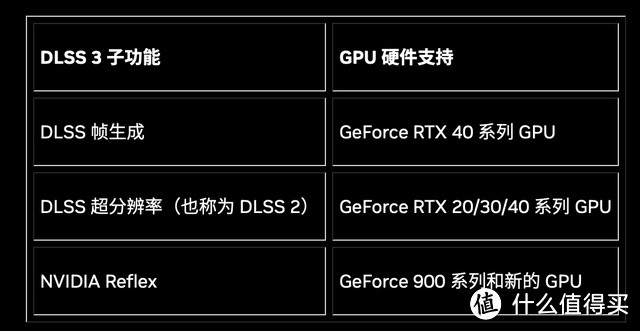 游戏卡 OR 生产力？售价近W的4080底气何在｜ iGame GeForce RTX 4080 Ultra W 16G 测评