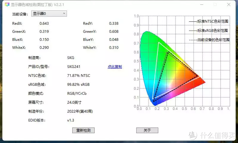 不要999只要599，FastIPS电竞面板165Hz高刷，24寸KTC显示器评测