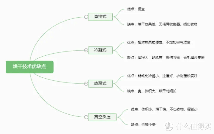 精致宝妈的智能家居好物实测：⽊卫C1⼩型真空负压烘⼲机到底怎么样？