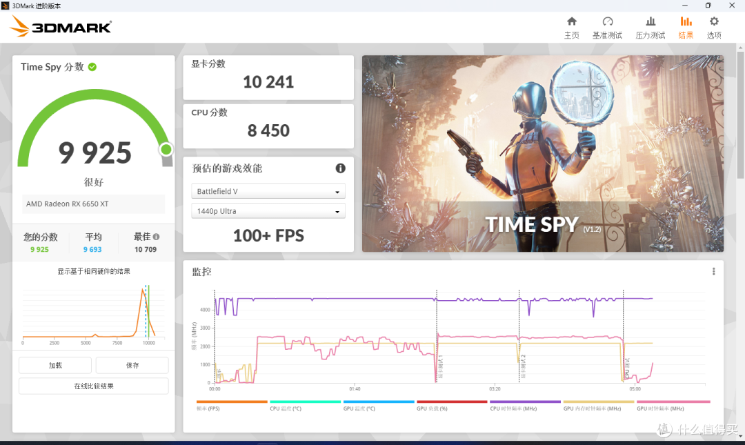 微星Radeon RX 6650XT MECH开箱