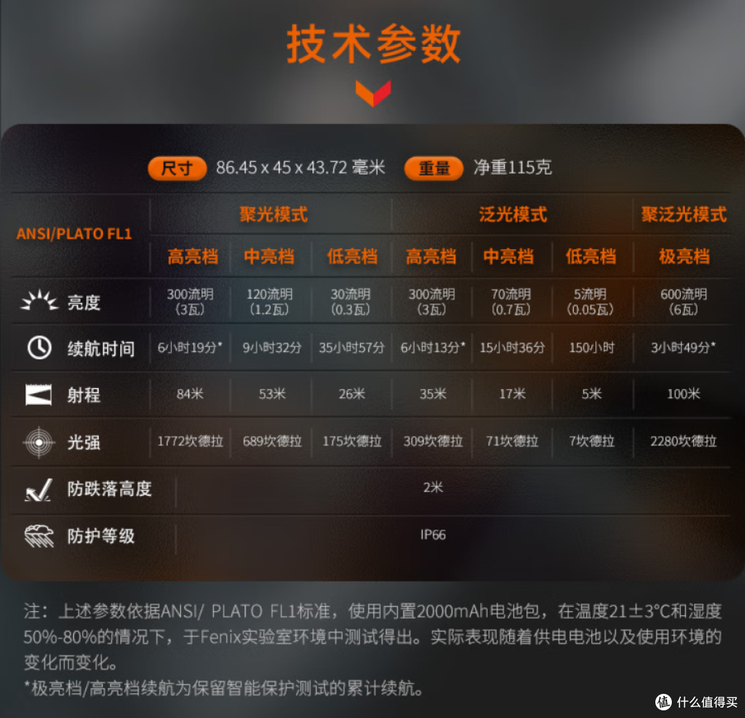 Fenix WH23R充电智能手势感应作业头灯体验测评