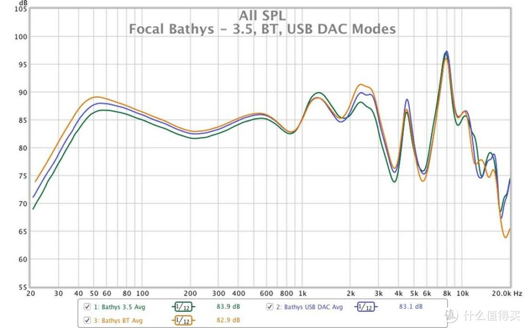 无线头戴最强音——DC评Focal Bathys