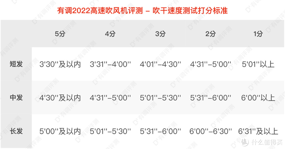 13款国产高速吹风机横评，谁是戴森平替？