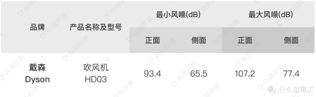 13款国产高速吹风机横评，谁是戴森平替？