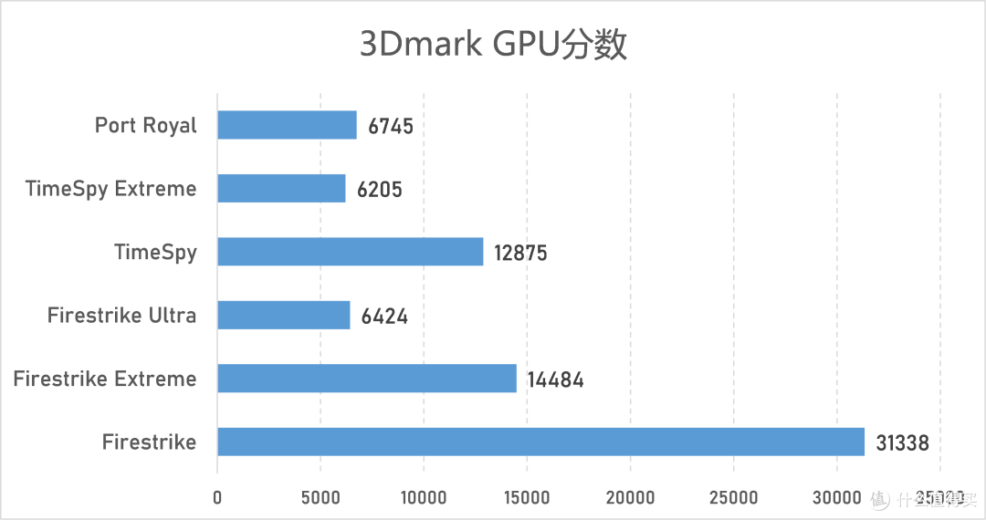 显卡市场的第三者,在22年末是个啥表现?蓝戟Arc A750评测