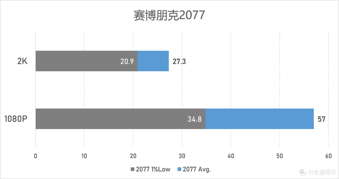显卡市场的第三者,在22年末是个啥表现?蓝戟Arc A750评测