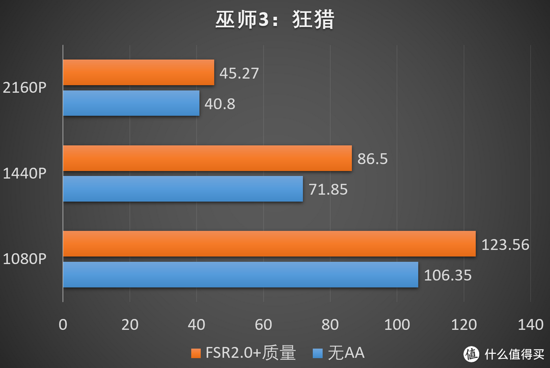 巫师3：狂猎次时代版带来视频盛宴，华擎6650XT轻松畅玩