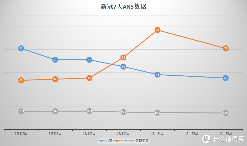 Polar首款双频运动手表Ignite 3速览