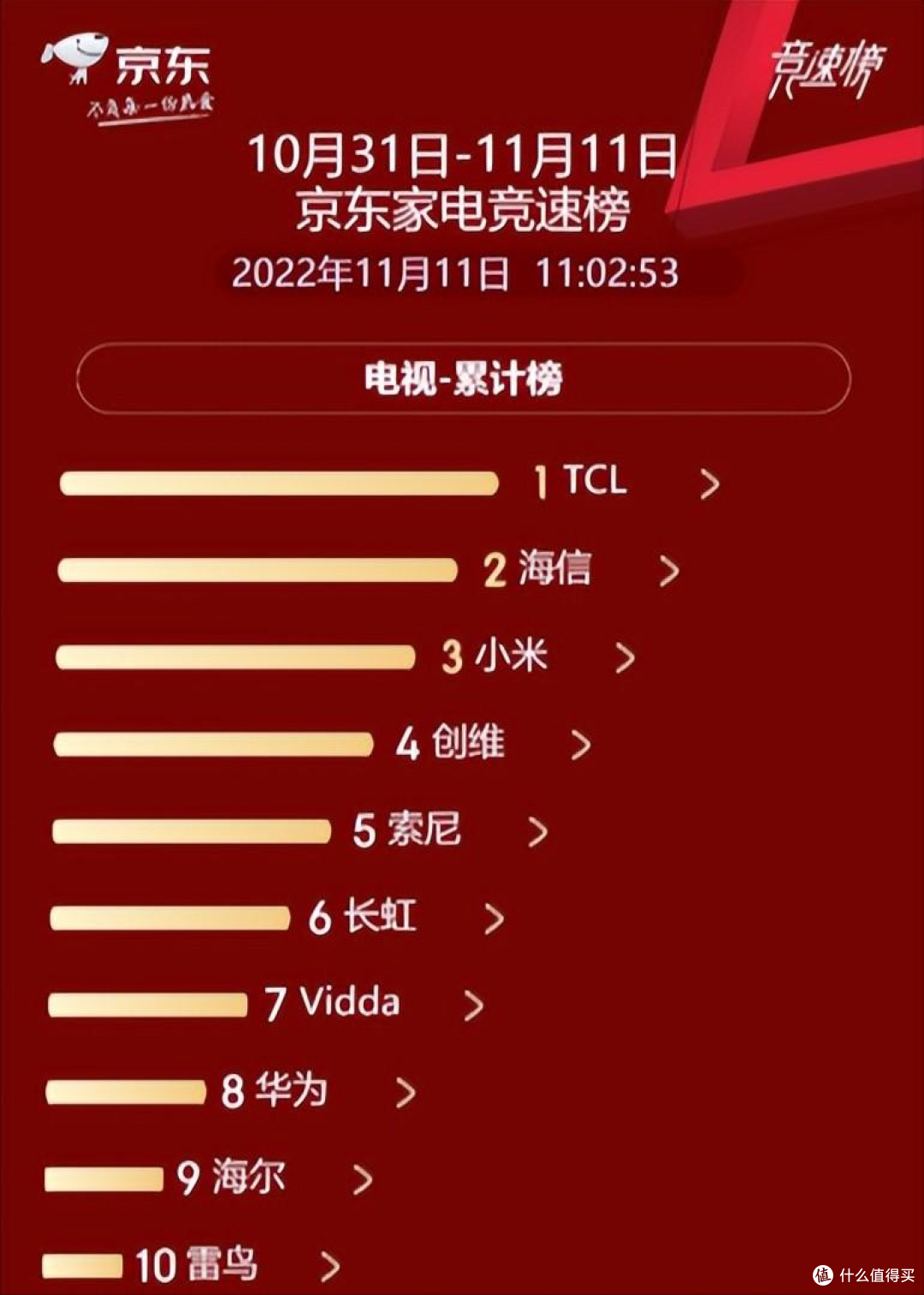75英寸及以上为啥销量大涨？看过它的优点后，才明白赢在这些地方