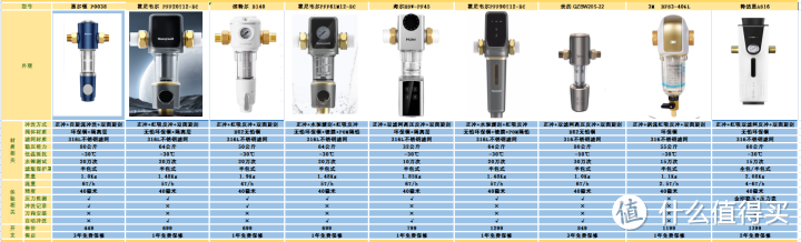 【9款实测】2022年前置过滤器选购攻略：高性价比前置过滤器怎么选？什么品牌值得推荐?踩坑后的选择！