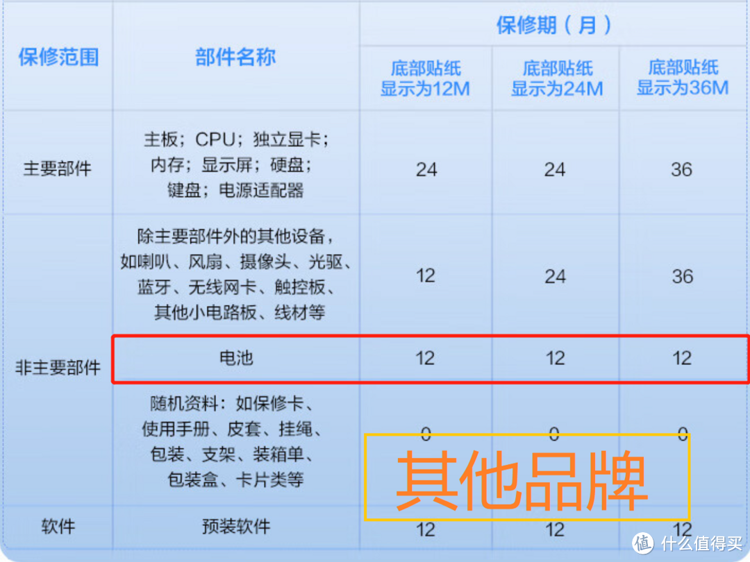 黄昏鼓捣数码 篇二百六十二：做工精良超耐用 接口丰富拓展强 仔细聊一聊惠普 战 66是如何成为优秀的商务笔记本的