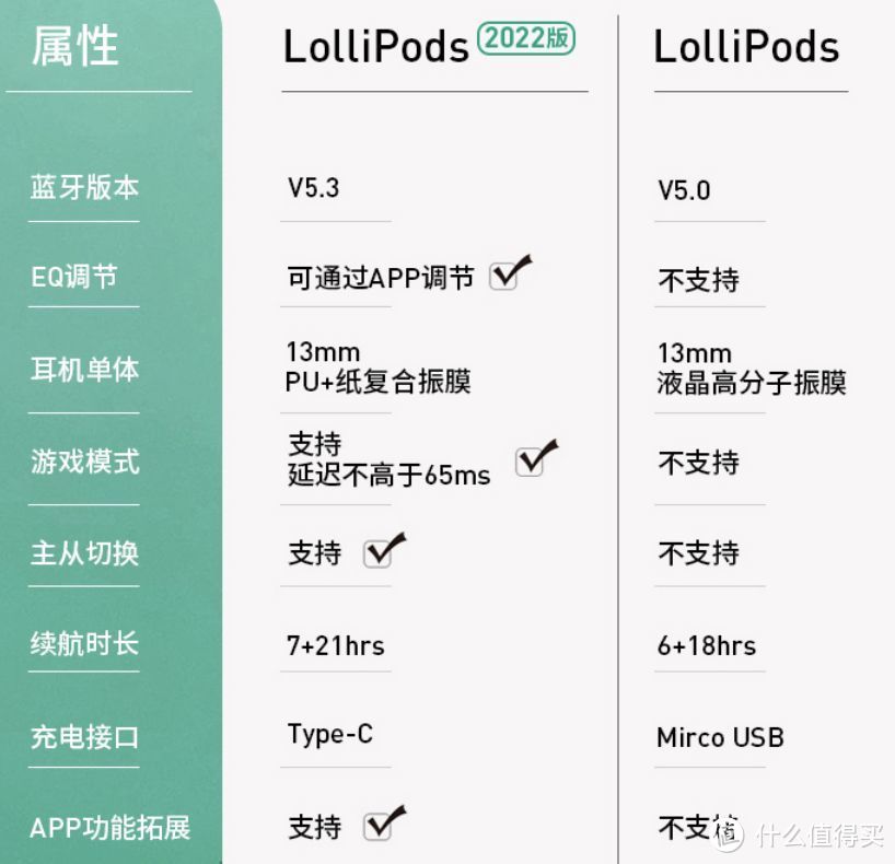 15款漫步者耳机横向对比测评，双11选购指南！lollipods/tws/neobuds系列到底怎么选？