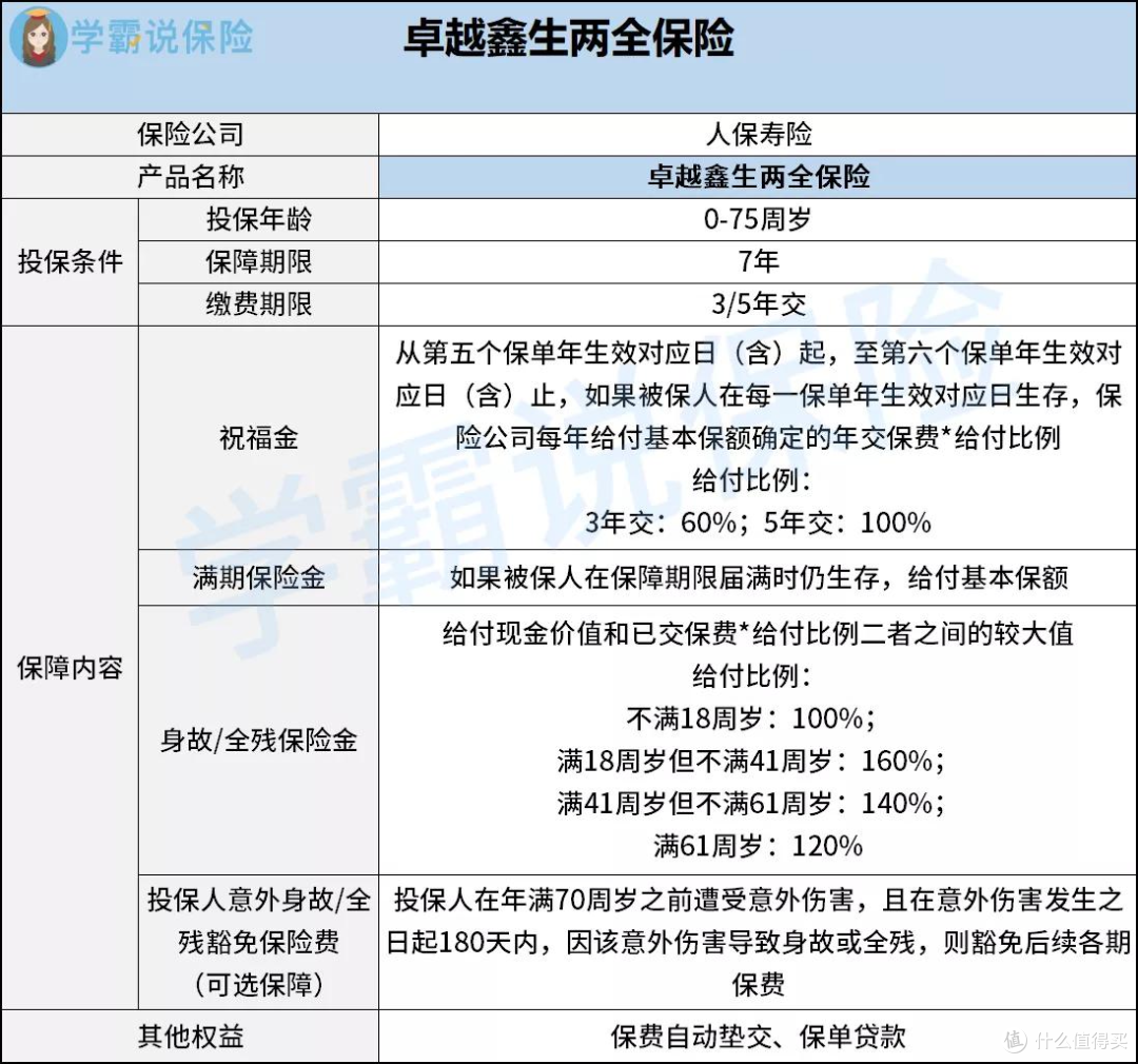 御享财富2023对比人保卓越鑫生,哪款更好更值得买?