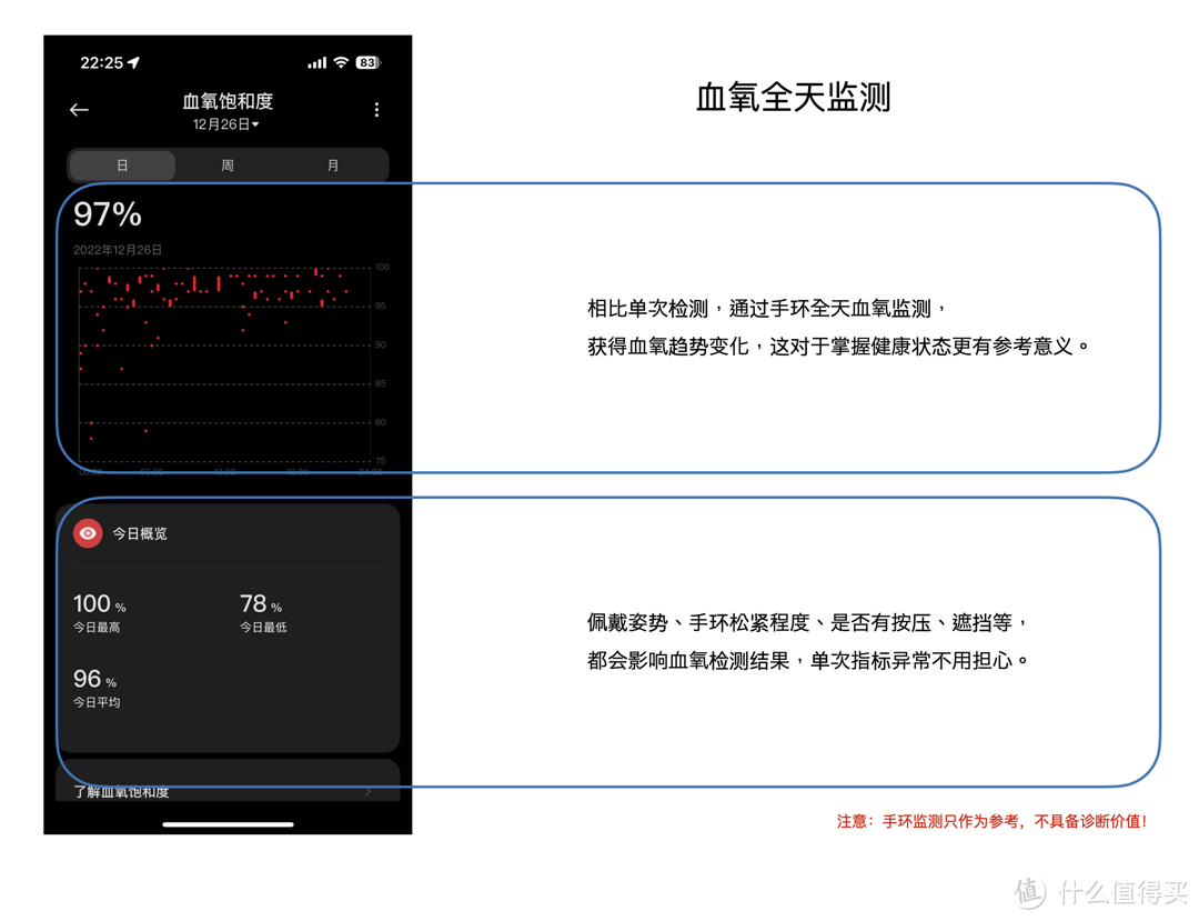 从小米手环 4 到 Apple Watch 小米手环 7 Pro