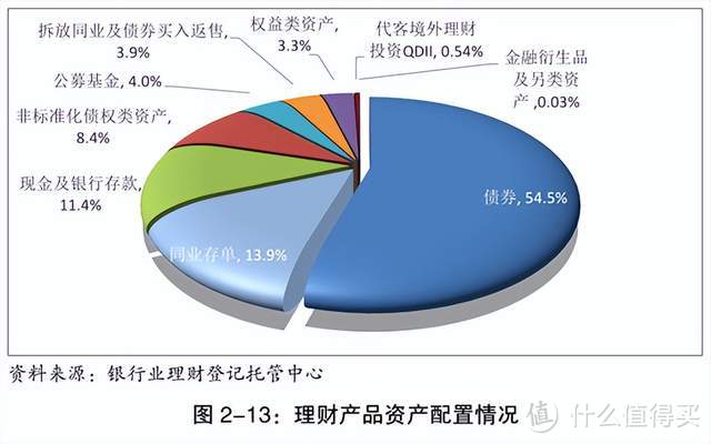 我买入了银行理财，竟然也亏钱了？6000多款产品破净，发生了什么