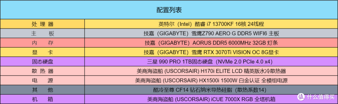 简洁黑白银风格,i7 13700KF+Z790AERO G+DDR5 6000装机体验!