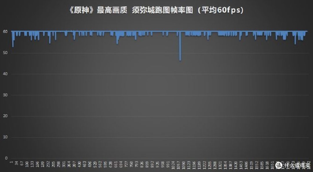 体验拉满的性能旗舰 Redmi K60 Pro评测