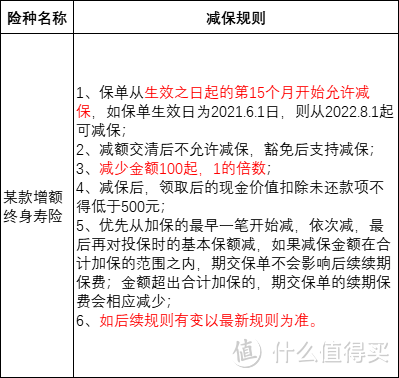 (图片来源于某产品“加减保保全规则”)