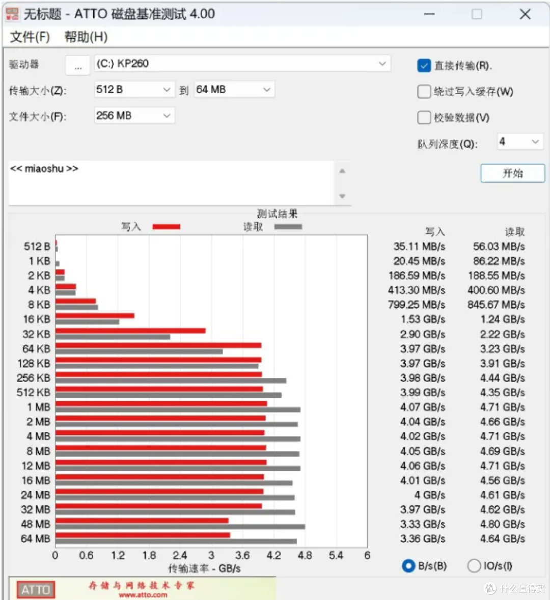 Z790战列舰主板升级推荐,DDR5内存条与PCIe4.0固态升级分享