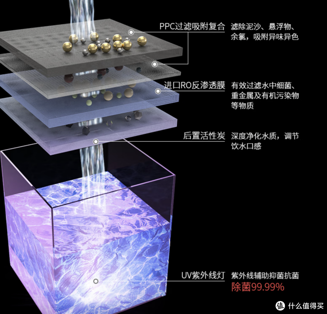 为家人选择一款净水器作为新年礼物！让“多喝热水”不再只是一句关心！