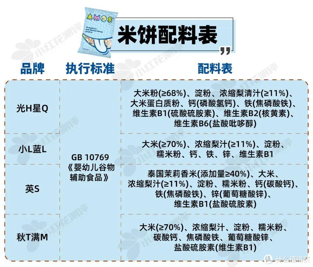 9类热门宝宝食品测评：5000字纯干货！儿童酱油、水饺、米饼...