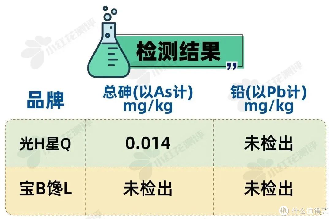 9类热门宝宝食品测评：5000字纯干货！儿童酱油、水饺、米饼...