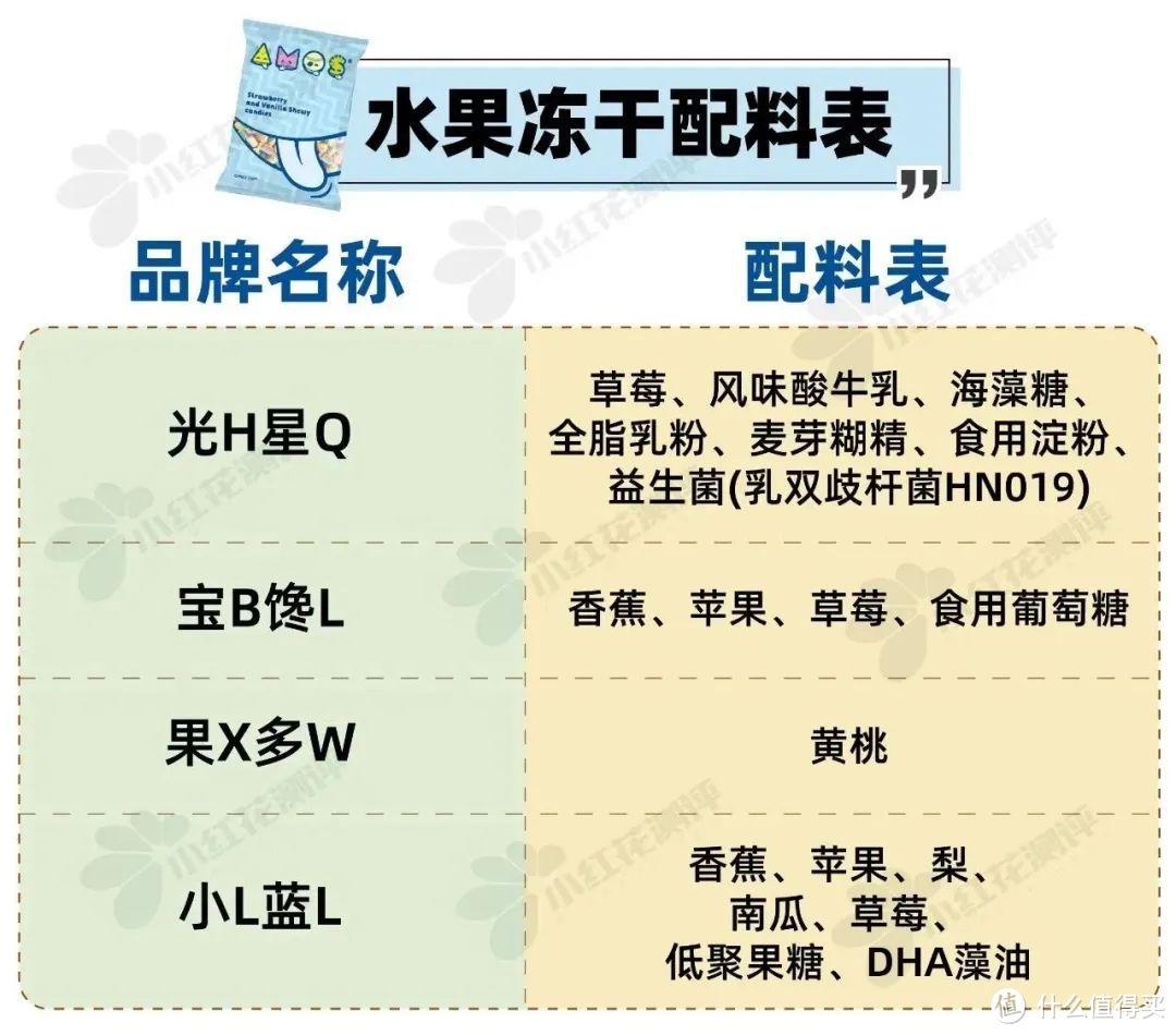 9类热门宝宝食品测评：5000字纯干货！儿童酱油、水饺、米饼...