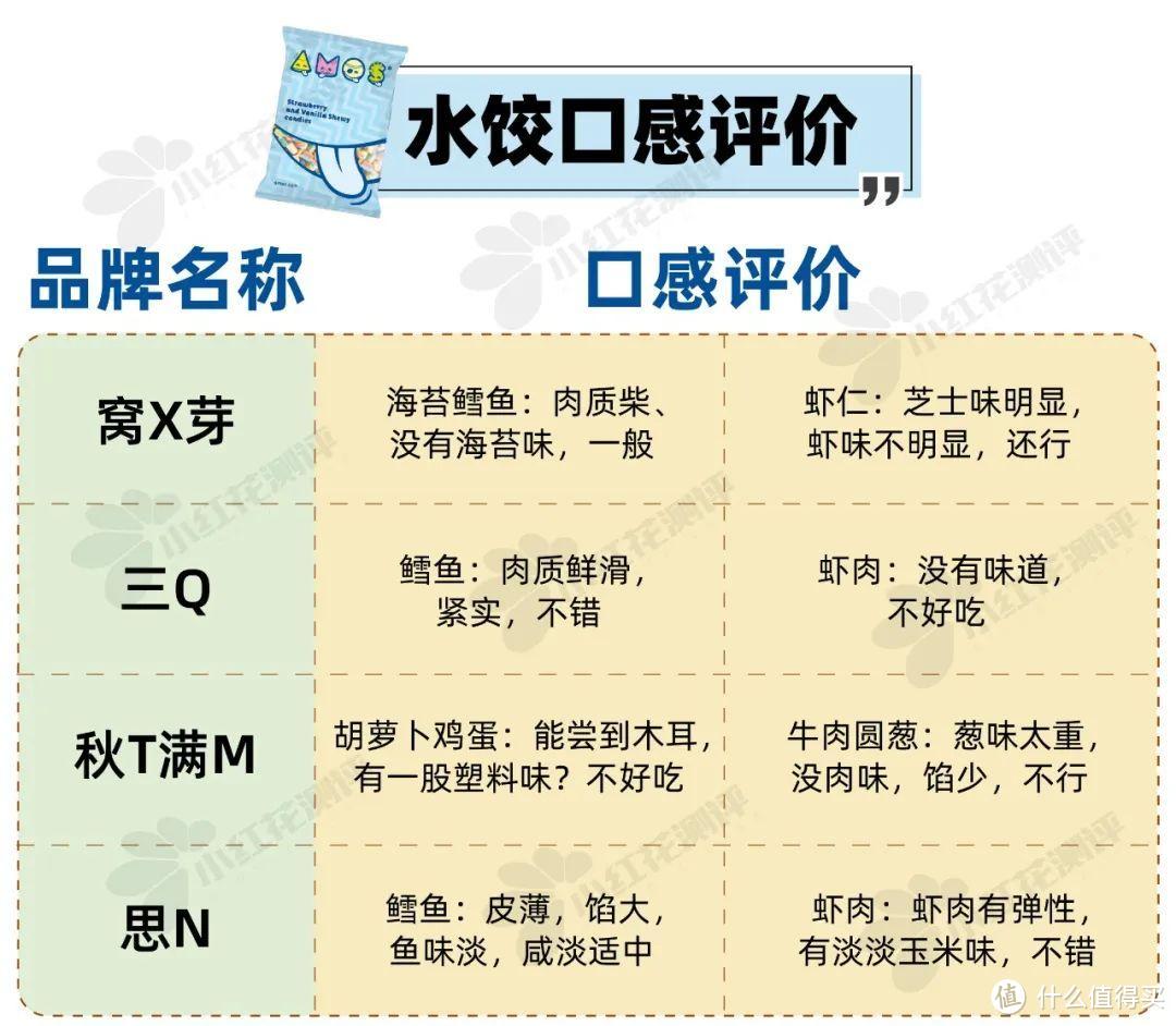 9类热门宝宝食品测评：5000字纯干货！儿童酱油、水饺、米饼...