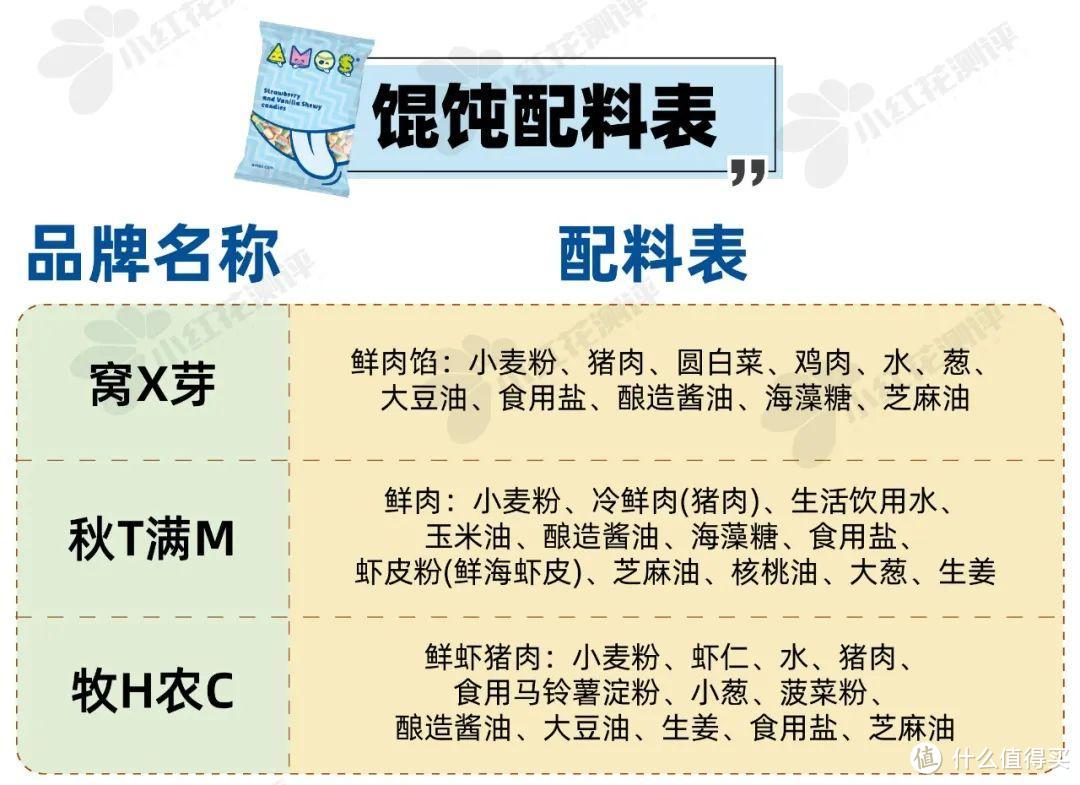 9类热门宝宝食品测评：5000字纯干货！儿童酱油、水饺、米饼...