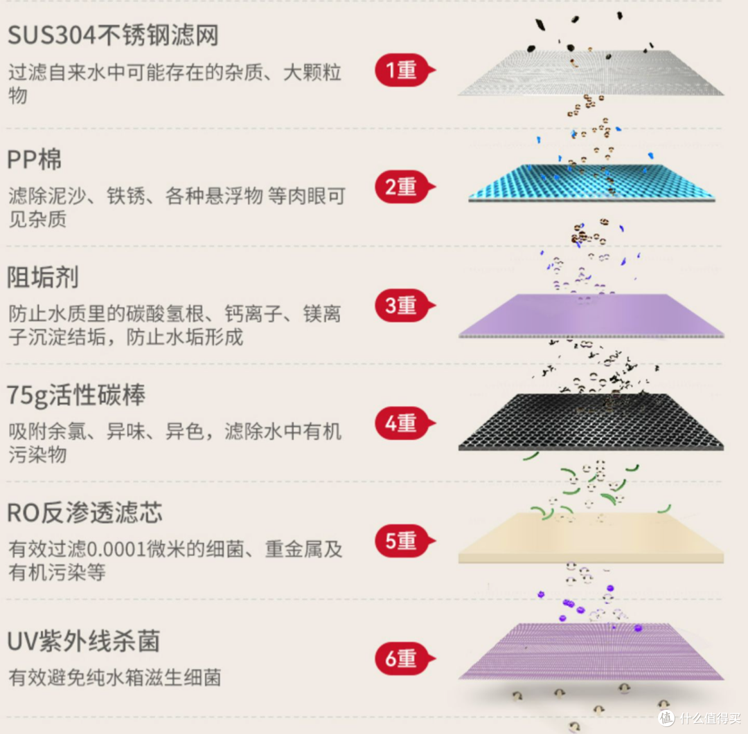 易思倍净热一体饮水机上手体验:净水即热一步到位