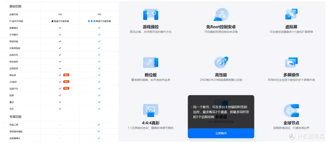 手机与电脑互通互联?数款远程控制详尽测评与个人推荐排行,ToDesk是首选