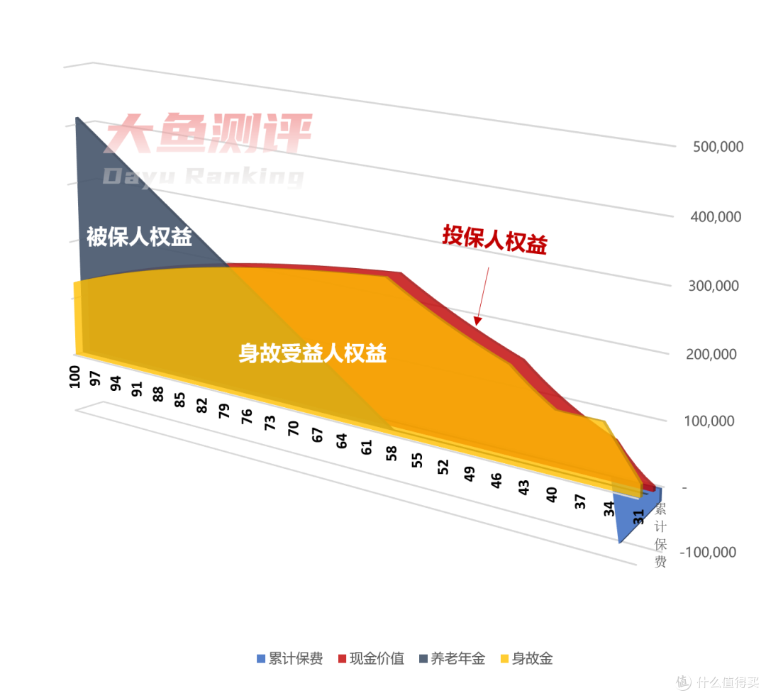 大家养老大盈之家 | 养老金评分