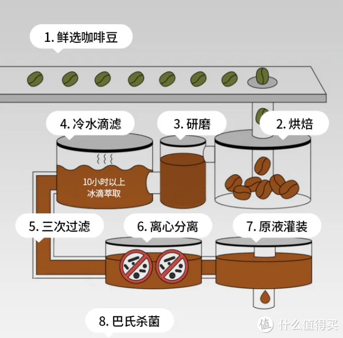 求推荐一款提神效果好的咖啡？