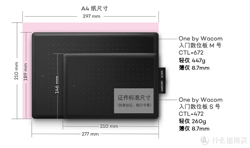 2022年底如何选wacom数位板