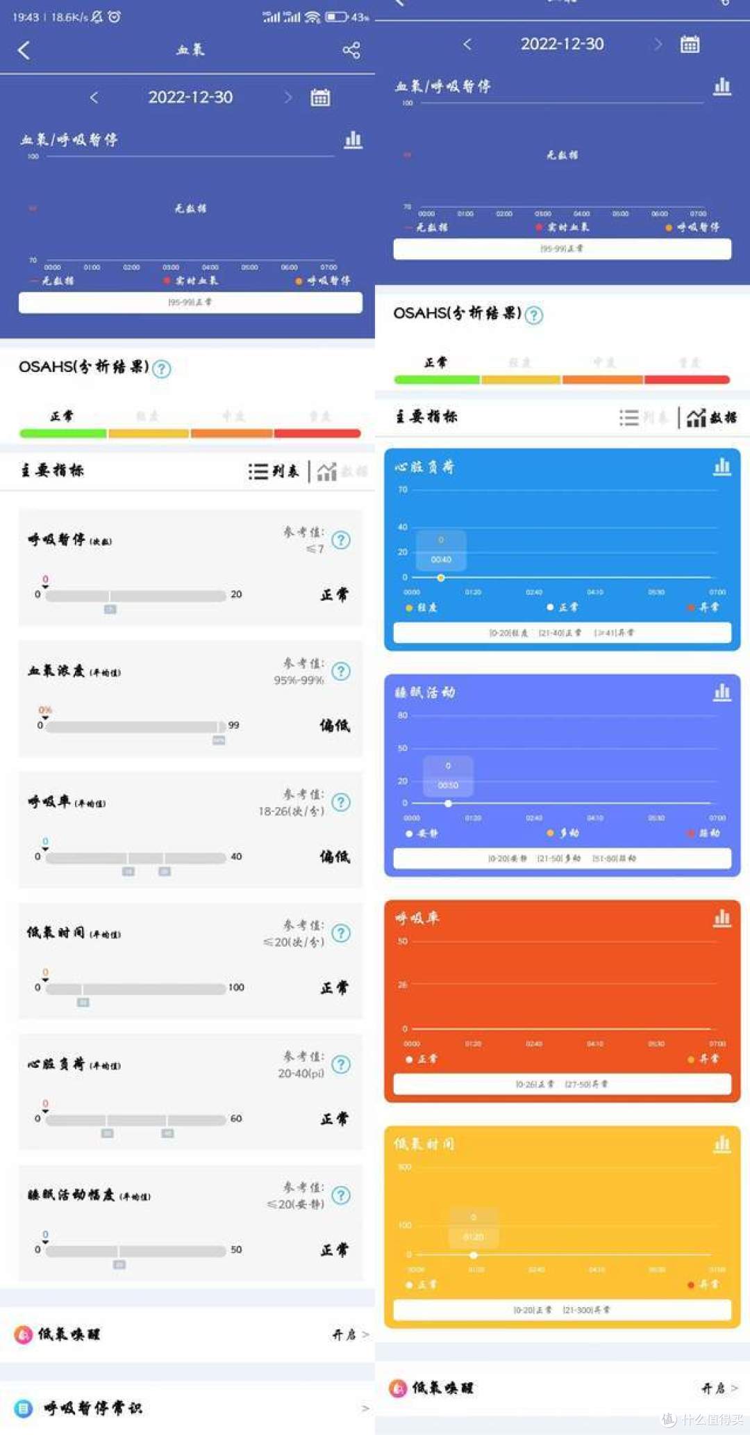 可测血压血糖血氧饱和度——Dido第一度健康手环F50S Pro