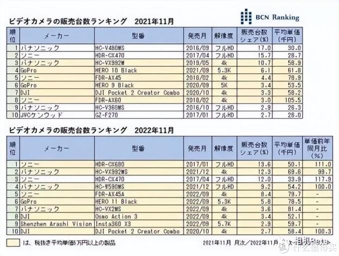 松下终于换对焦系统了？除了S5Ⅱ还有啥？