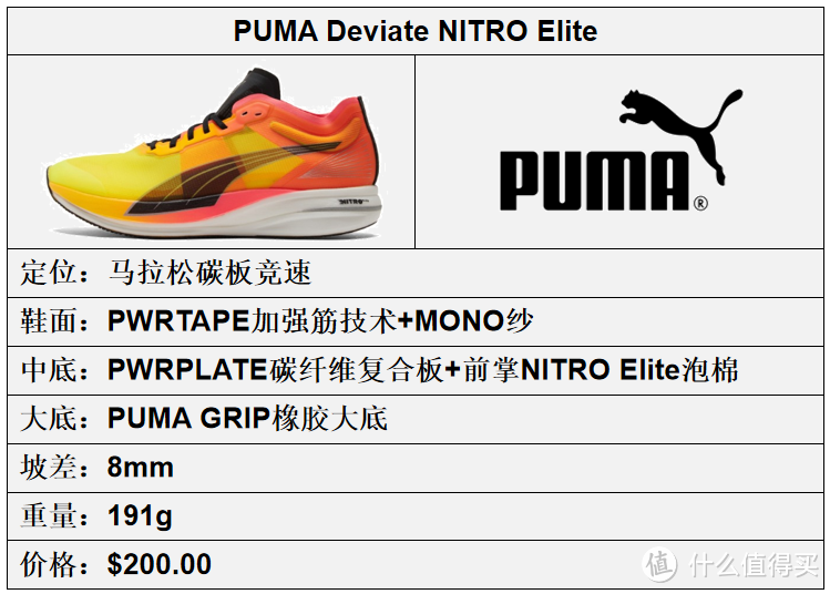 彪马（PUMA）跑鞋矩阵